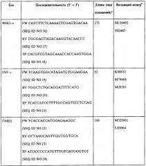 Фармацевтическая композиция и способ стимулирования иммунного ответа к мусоbacterium avium подвида paratuberculosis (патент 2489165)