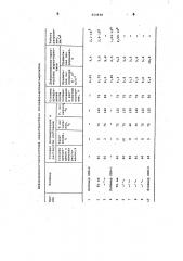 Способ получения полиэфиркарбонатакрилатов (патент 654630)