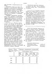 Способ изготовления пористых изделий из порошка железа (патент 1555057)