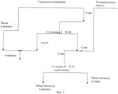 Способ получения и использования продуктов скважинной гидродобычи и устройство для его осуществления (патент 2496980)