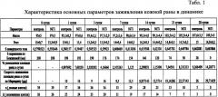 Способ ускорения заживления кожных повреждений (патент 2663907)
