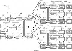 Способ и устройство для поддержания набора схем модуляции-кодирования в беспроводных системах с очень высокой пропускной способностью (патент 2579959)