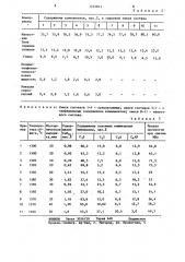 Сырьевая смесь для получения портландцементного клинкера (патент 1235841)