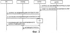 Способ обеспечения уведомлений в вызовах с мобильных телефонов (патент 2282312)