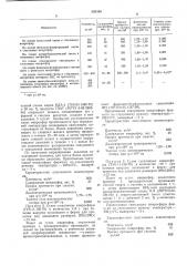 Способ получения пеноматериалов (патент 595340)