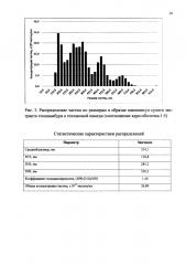 Способ получения нанокапсул сухого экстракта топинамбура в геллановой камеди (патент 2640490)