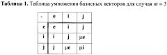 Способ генерации и проверки подлинности электронной цифровой подписи, заверяющей электронный документ (патент 2392736)