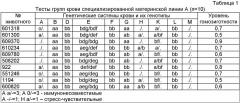 Способ подбора пар специализированных пород, типов и линий при гибридизации свиней (патент 2376756)