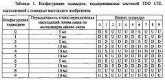 Способ беспроводной связи, базовая станция и терминал (патент 2584148)