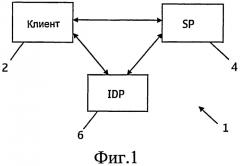 Аутентификация у поставщика идентификационной информации (патент 2509446)