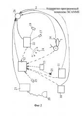 Аппаратно-программный комплекс scanme (патент 2624874)