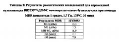 Прозрачный вулканизируемый пероксидом бутилкаучук (патент 2654050)