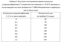 Вяжущее (патент 2562621)