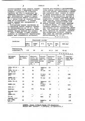 Выплавляемая модель (патент 1068210)
