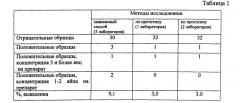 Способ предварительной обработки желчи для диагностики описторхозной инвазии (патент 2540477)