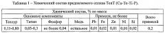 Медный сплав, легированный теллуром телт, для коллекторов электрических машин (патент 2587112)