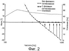 Устройство для контроля заданного уровня измеряемой среды в емкости (патент 2291403)