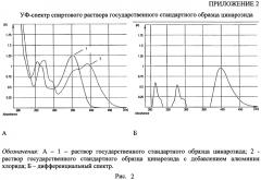 Способ количественного определения флавоноидов в желчегонном сборе № 3 (патент 2554780)