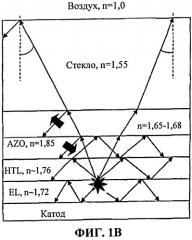 Подложка органического светоизлучающего диода, состоящая из прозрачного проводящего оксида (тсо) и антирадужного промежуточного слоя (патент 2530484)
