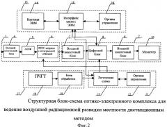 Оптико-электронный комплекс для ведения воздушной радиационной разведки местности дистанционным методом (патент 2489804)