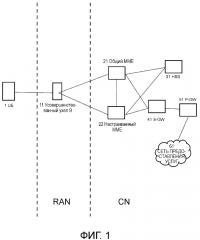 Система, способ и устройство связи (патент 2600131)