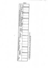 Состав для поверхностного легирования отливок (патент 1588483)