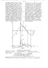 Устройство для испытаний токоограничивающих предохранителей (патент 1262432)