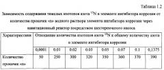 Способ получения твердого противогололедного материала на основе пищевой поваренной соли и кальцинированного хлорида кальция (варианты) (патент 2604215)