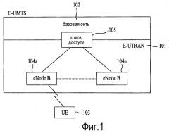 Схема произвольного доступа для предотвращения необязательной повторной передачи и пользовательское оборудование для нее (патент 2464741)