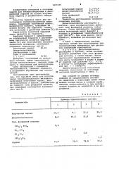 Сырьевая смесь для изготовления теплоизоляционного материала (патент 1057475)
