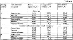 Магнитожидкостный сепаратор для извлечения золота из минерального сырья (патент 2634768)