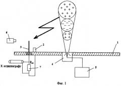 Защита от молнии - способ испытаний объектов на молниезащищенность и устройство для его осуществления (патент 2502237)