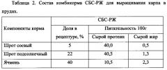 Кормовая добавка для рыб и способ ее получения (патент 2648707)