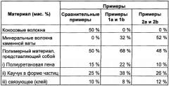 Композитная волокнистая панель (патент 2645558)