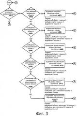 Способ функционирования промышленной системы (патент 2502114)