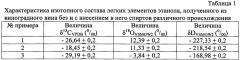 Способ определения происхождения этанола в алкогольной продукции (патент 2661606)