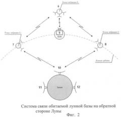 Способ радиосвязи с землей постоянно действующей обитаемой базы на обратной (невидимой) стороне луны и система для осуществления данного способа (патент 2474959)