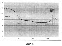 Способ определения магнитной массы железнодорожных вагонов и система для его осуществления (патент 2556831)