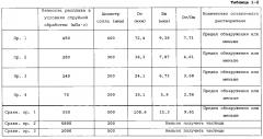 Способ производства частиц и устройство для производства частиц (патент 2603672)