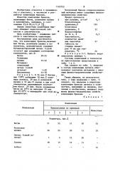 Композиция бризола (патент 1143753)