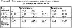 Способ определения доз минеральных удобрений под планируемую урожайность сельскохозяйственных культур (патент 2641523)