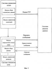 Способ и устройство для сбора данных мобильной связи (патент 2535630)
