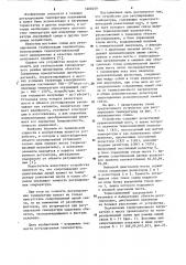Устройство для регулирования температуры (патент 1200259)
