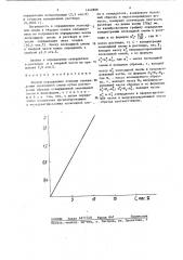 Способ определения степени отверждения эпоксидной смолы (патент 1442888)