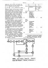Устройство для предотвращения автоколебаний в следящей системе (патент 1084722)