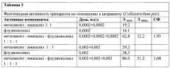 Фунгицидная композиция для семян зернобобовых и клубней картофеля (патент 2664251)