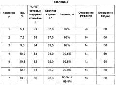 Однослойный контейнер с защитой от света и способ его получения (патент 2636709)