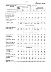 Способ получения поливинилхлоридного линолеума (патент 1257128)