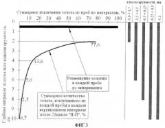 Способ повторной разработки россыпных месторождений (патент 2457330)