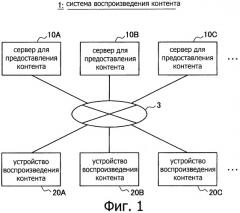 Сервер для предоставления контента, устройство воспроизведения контента, способ предоставления контента, способ воспроизведения контента, программа и система для предоставления контента (патент 2506635)